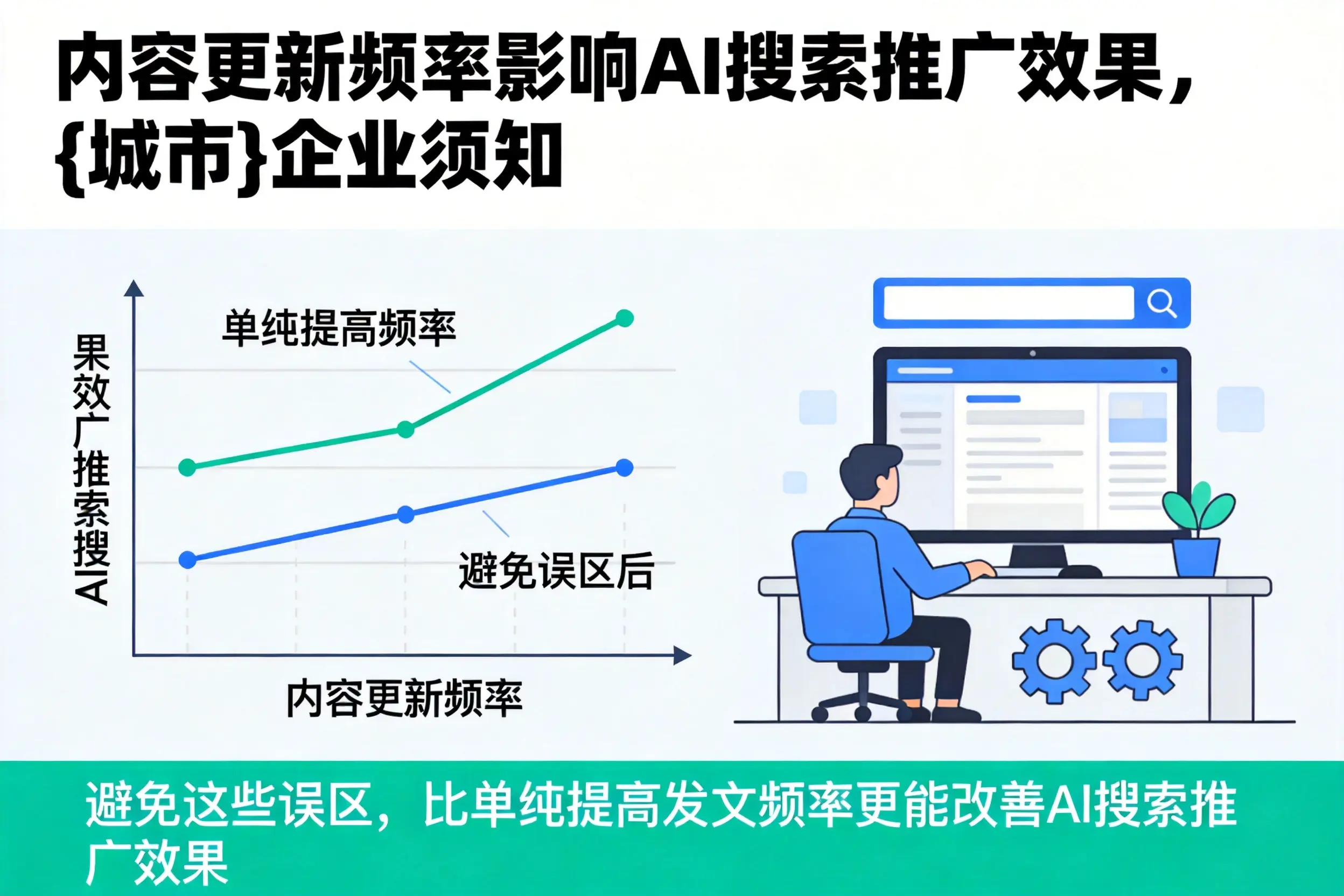 内容更新频率影响AI搜索推广效果，茂名企业须知