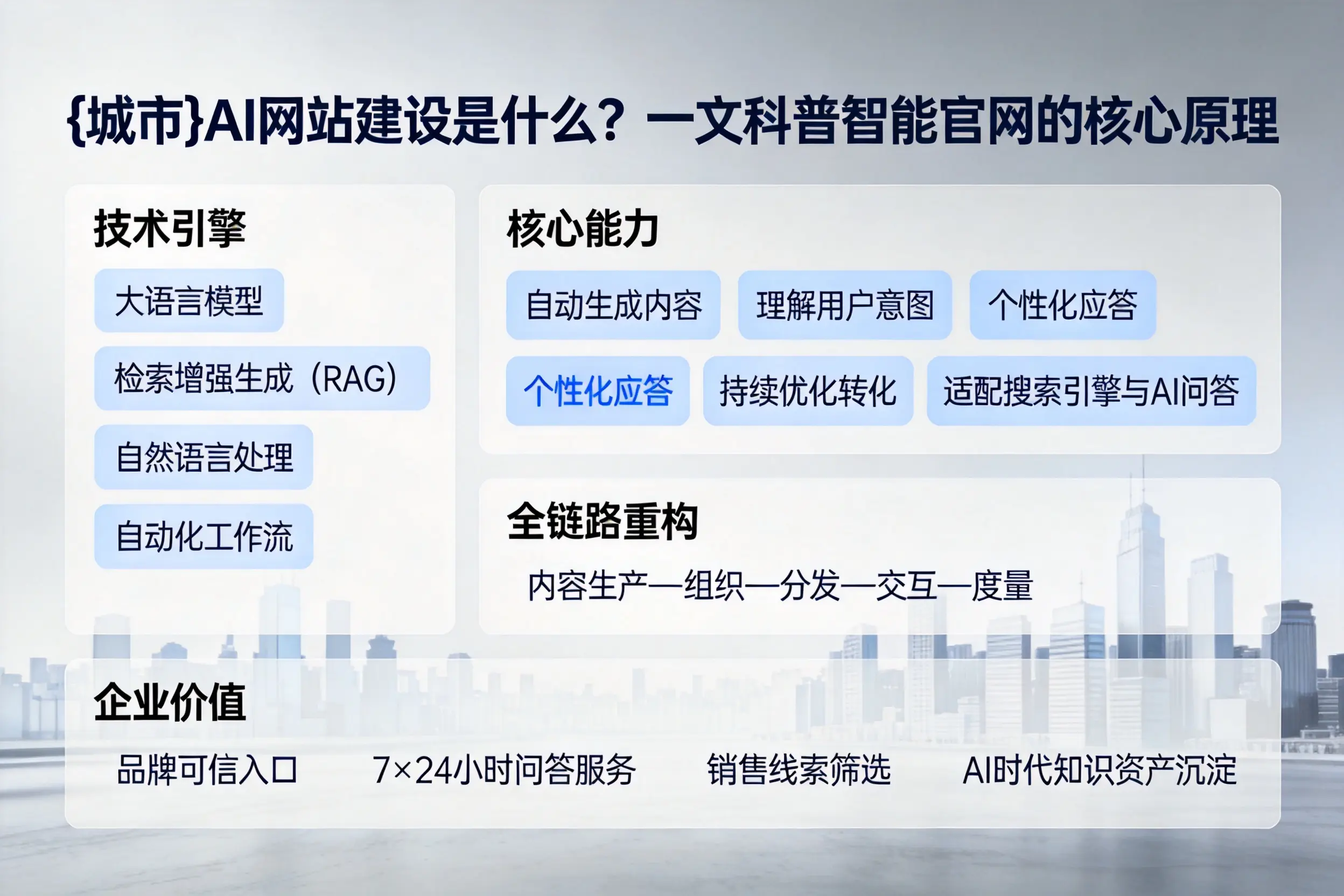茂名AI网站建设是什么?一文科普智能官网的核心原理
