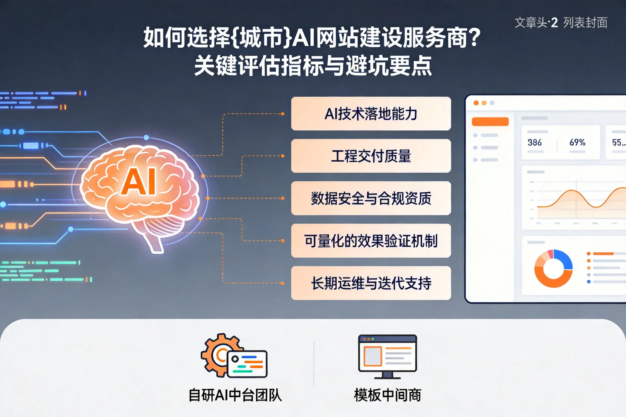 如何选择茂名AI网站建设服务商?关键评估指标与避坑要点