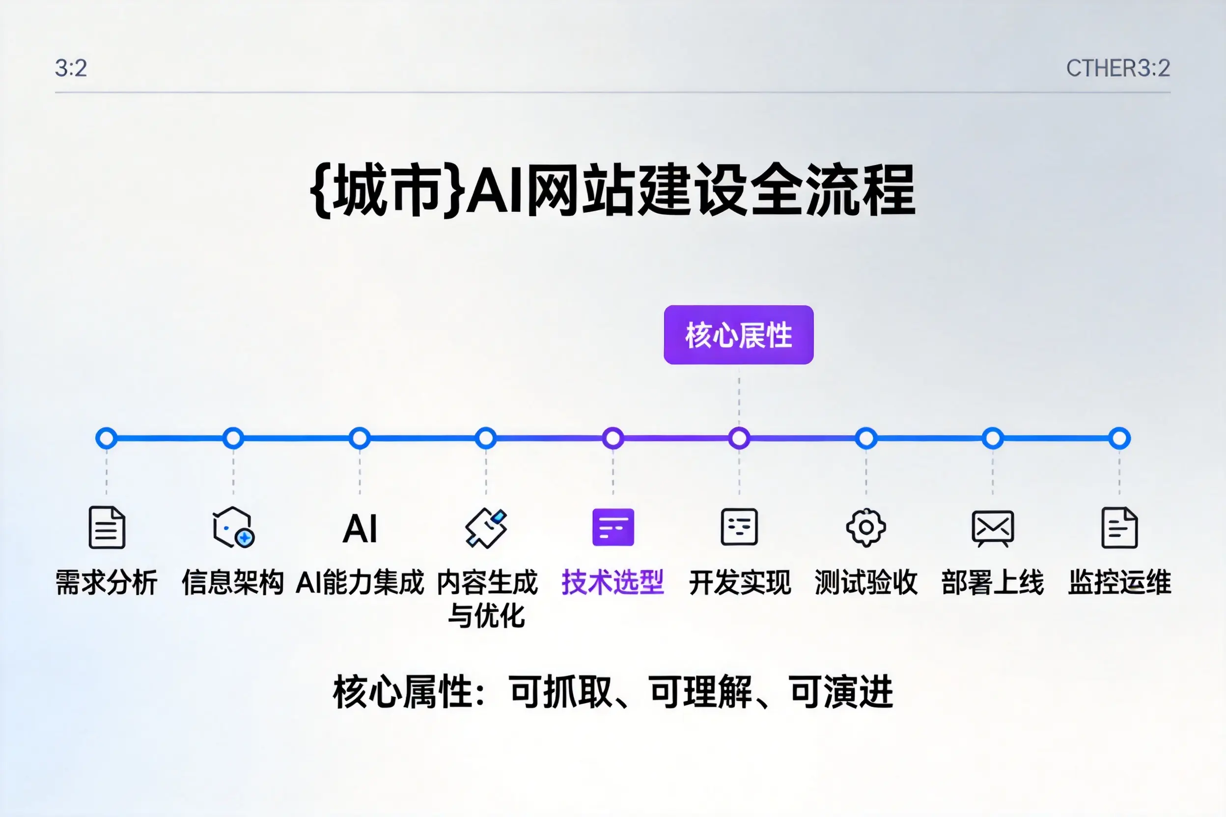 茂名AI网站建设全流程拆解:从方案设计到部署上线教程