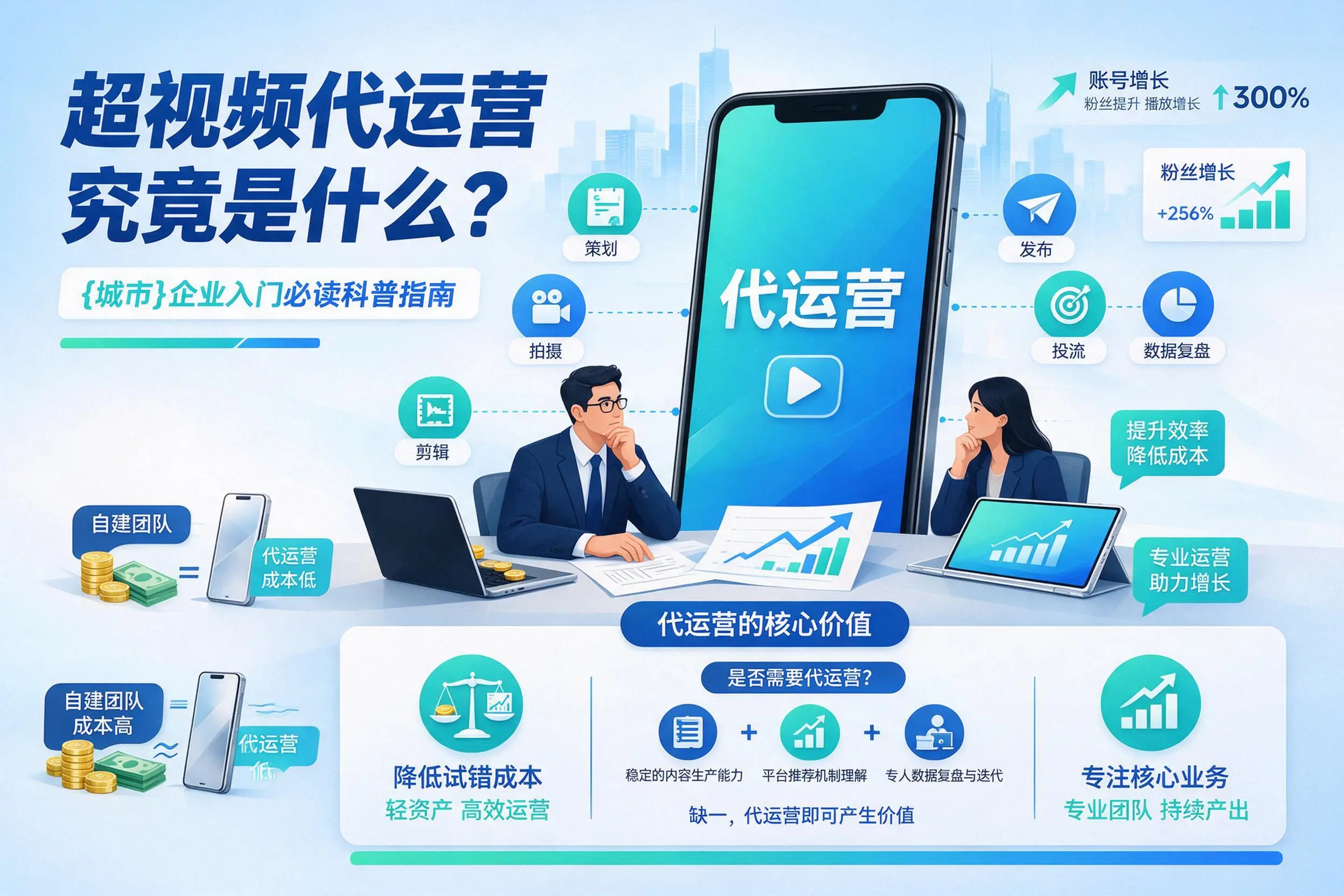 短视频代运营究竟是什么？茂名企业入门必读科普指南