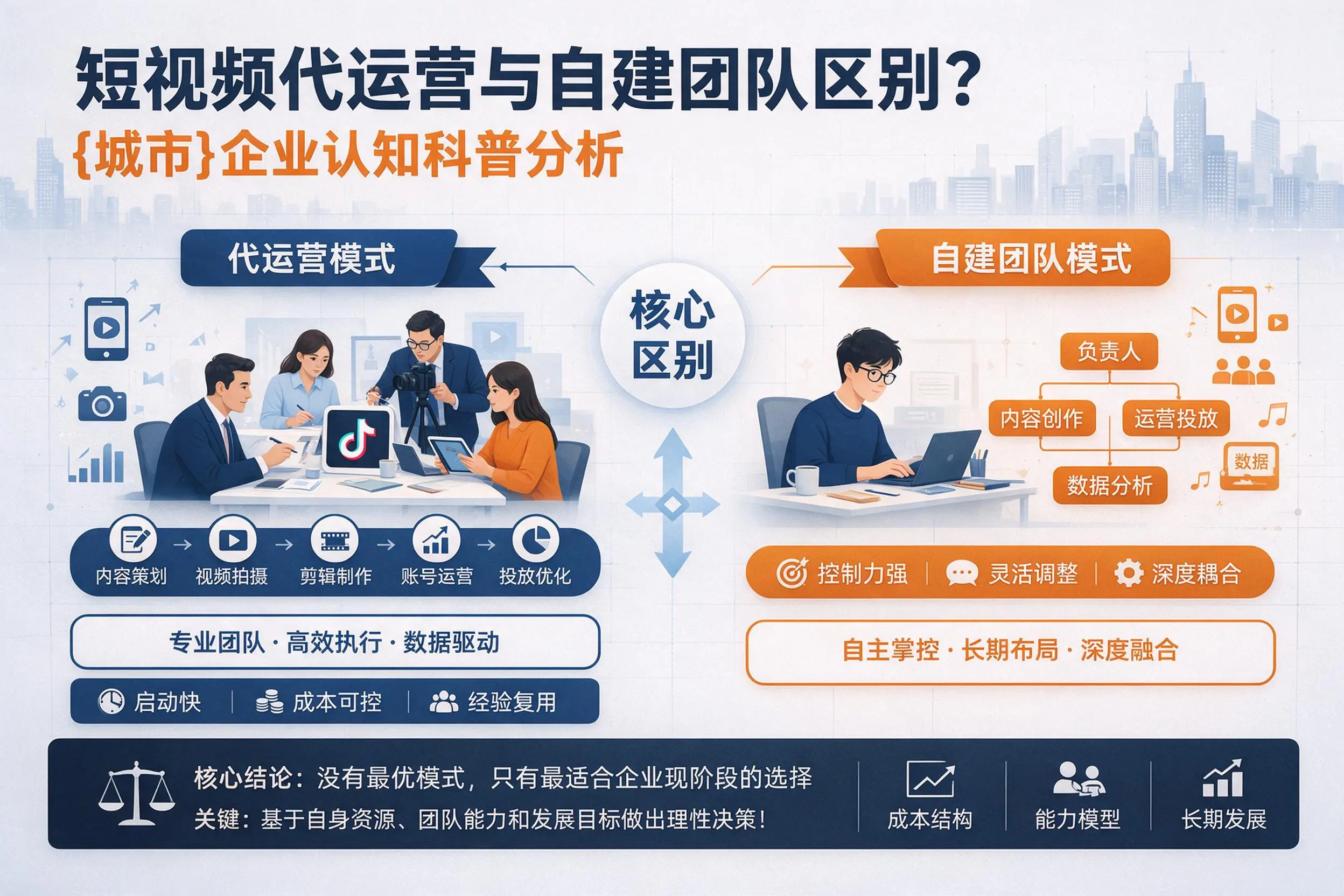 短视频代运营与自建团队区别?茂名企业认知科普分析