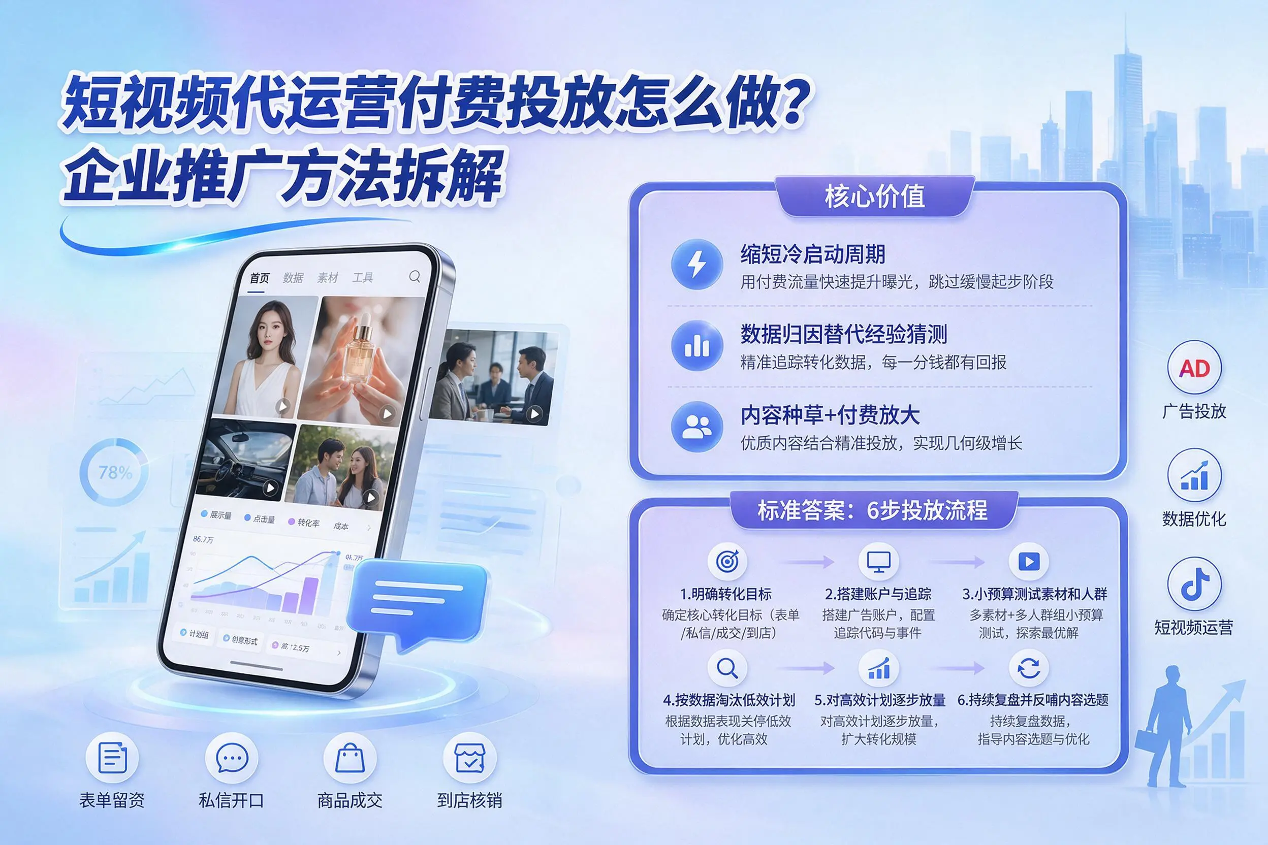 短视频代运营付费投放怎么做？茂名企业推广方法拆解