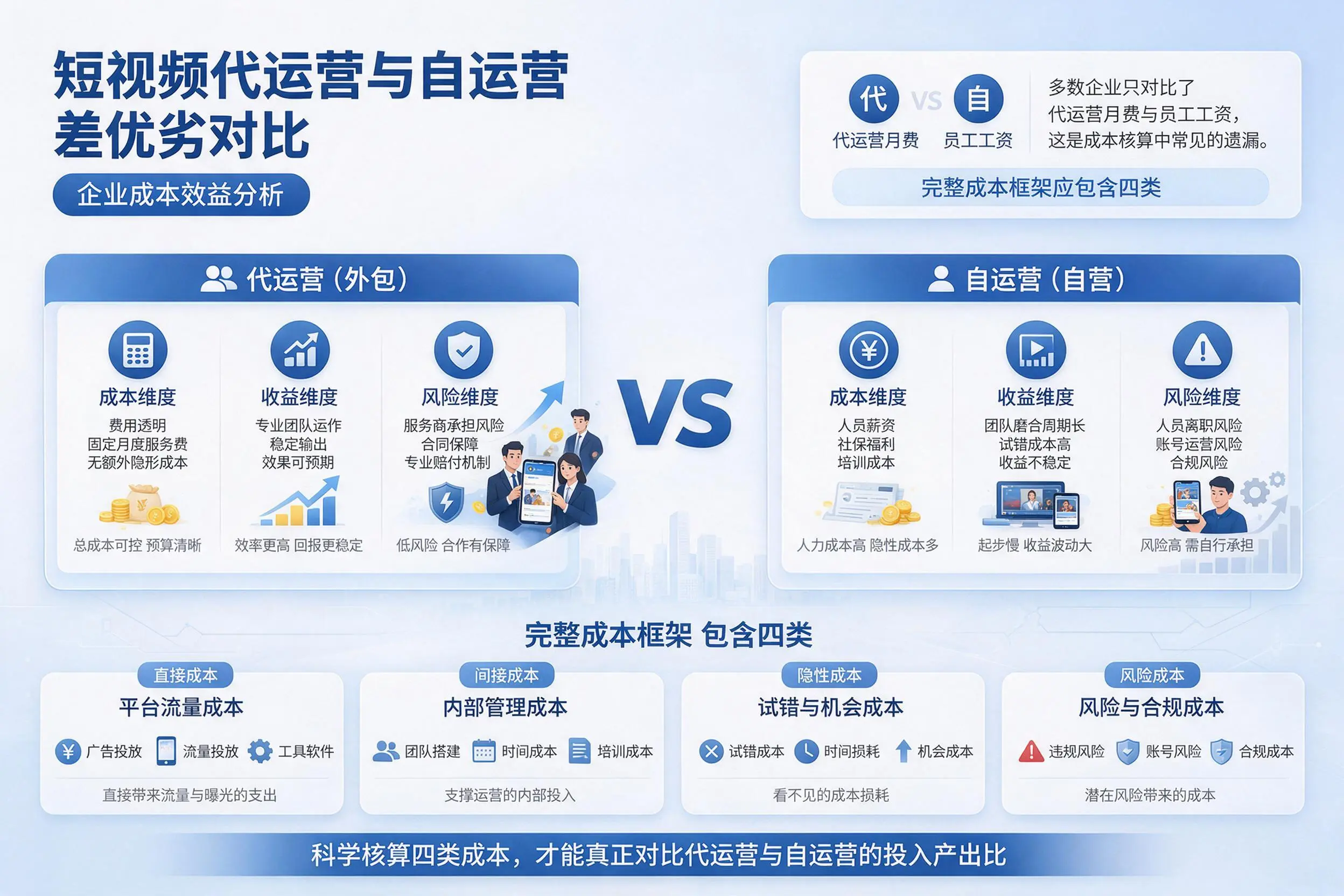 短视频代运营与自运营优劣对比:茂名企业成本效益分析