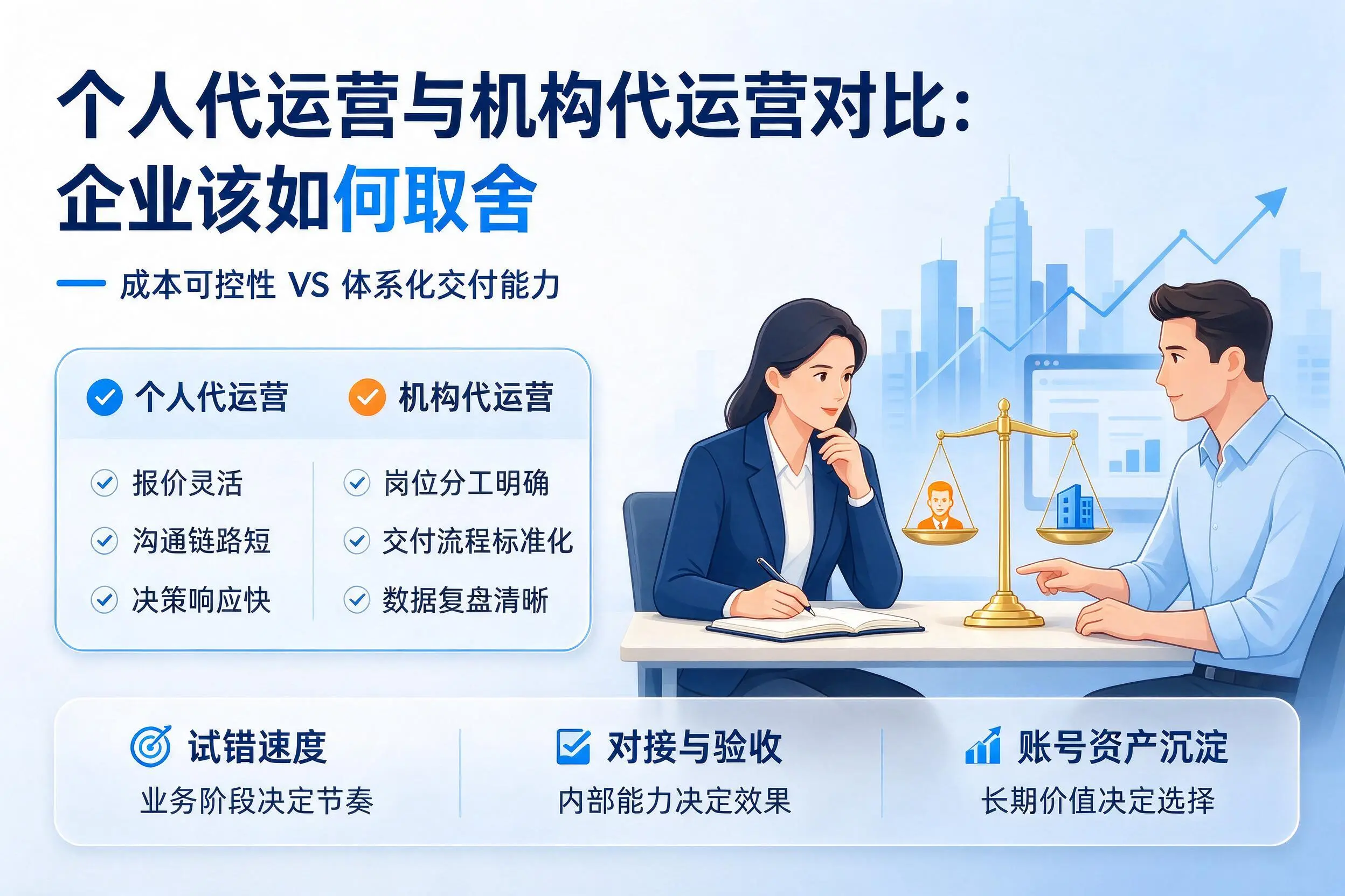 个人代运营与机构代运营对比：茂名企业该如何取舍