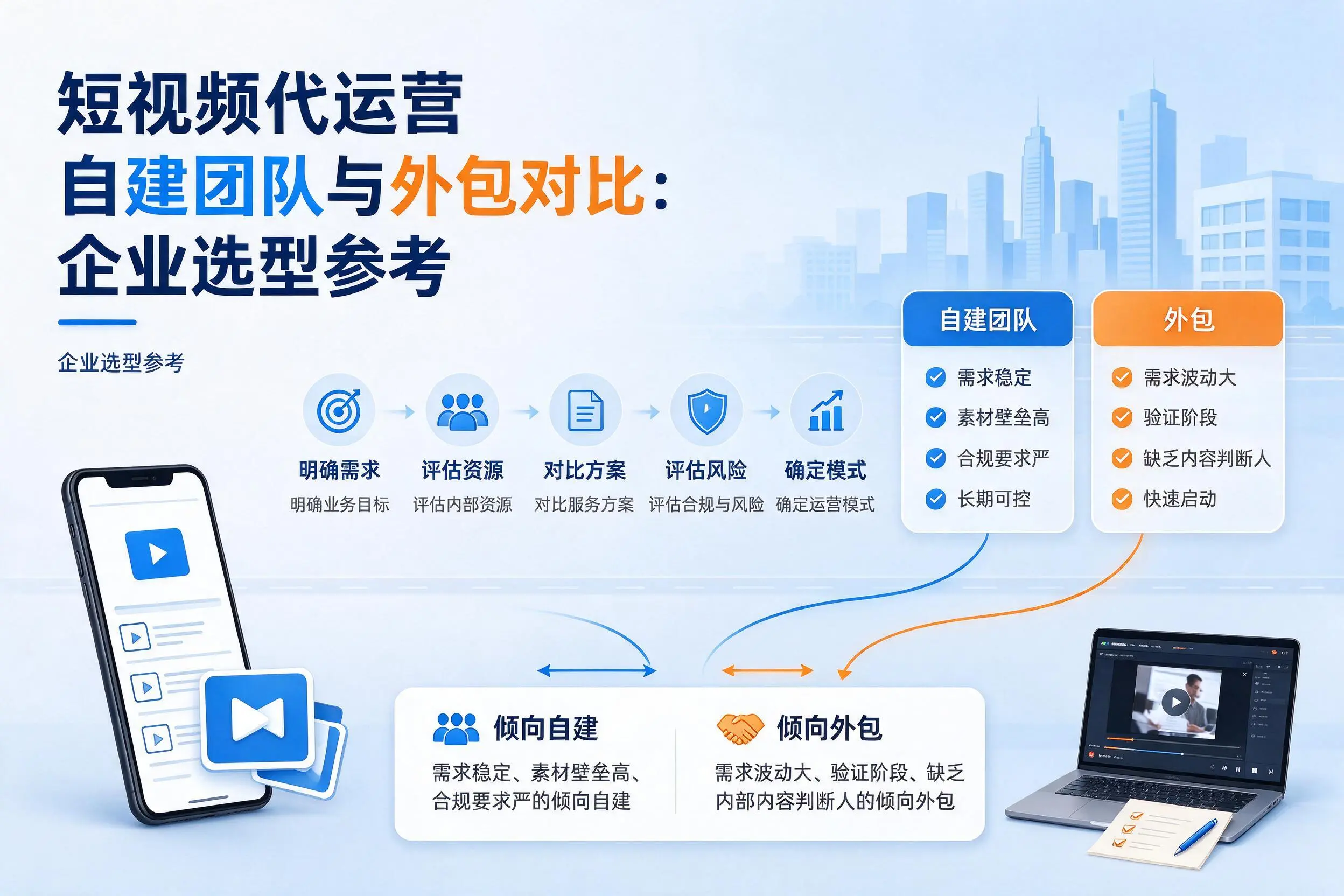 短视频代运营自建团队与外包对比：茂名企业选型参考