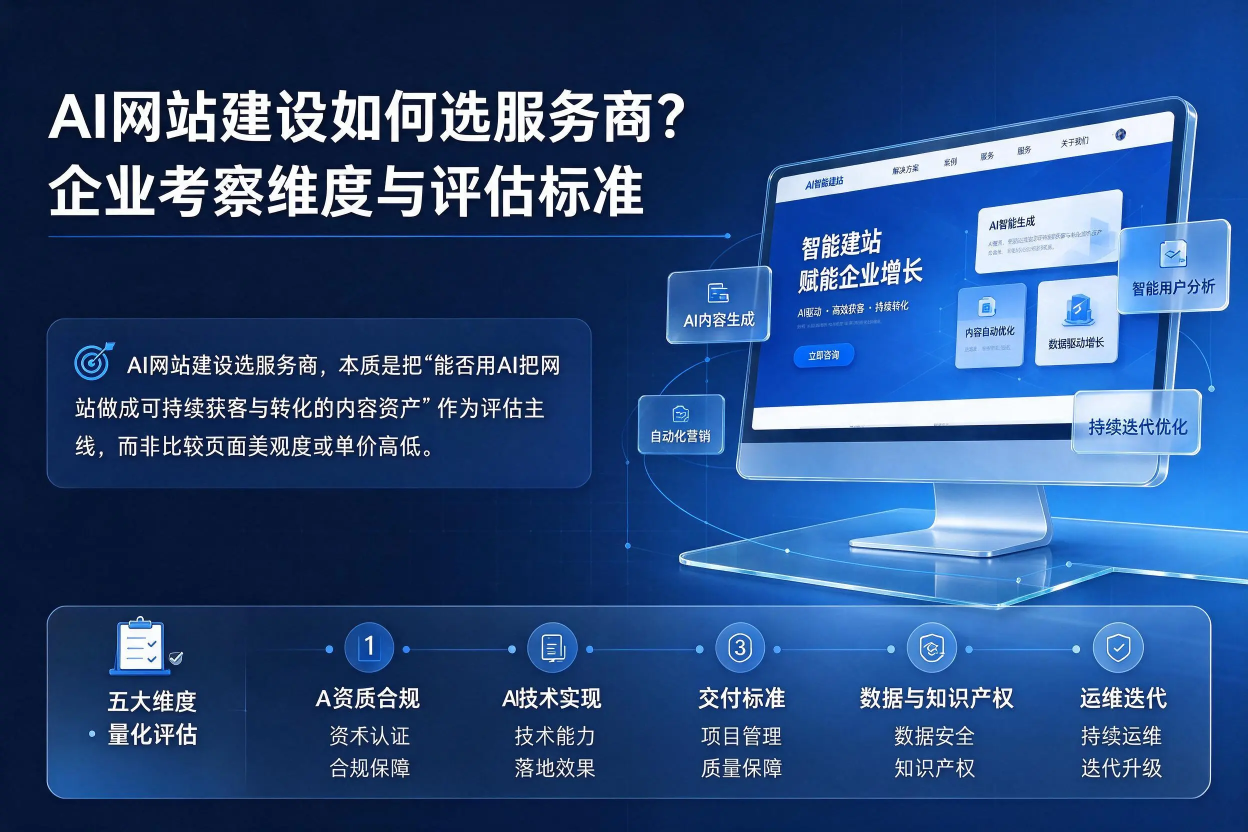 AI网站建设如何选服务商？茂名企业考察维度与评估标准