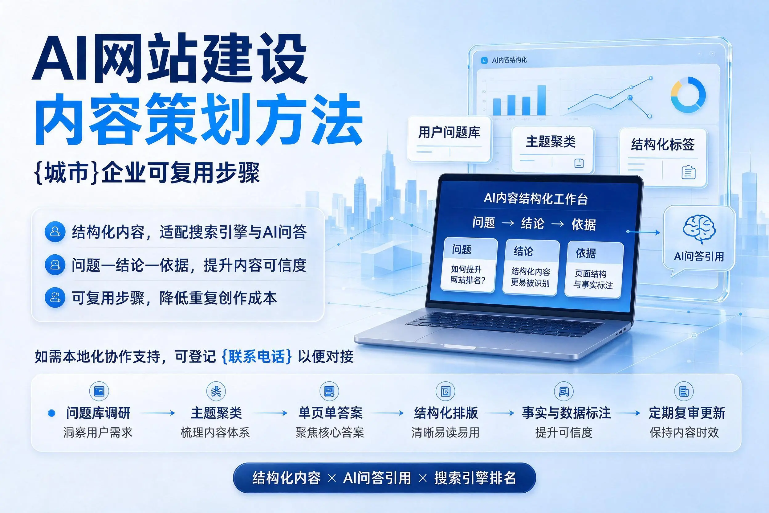 AI网站建设内容策划方法，茂名企业可复用步骤