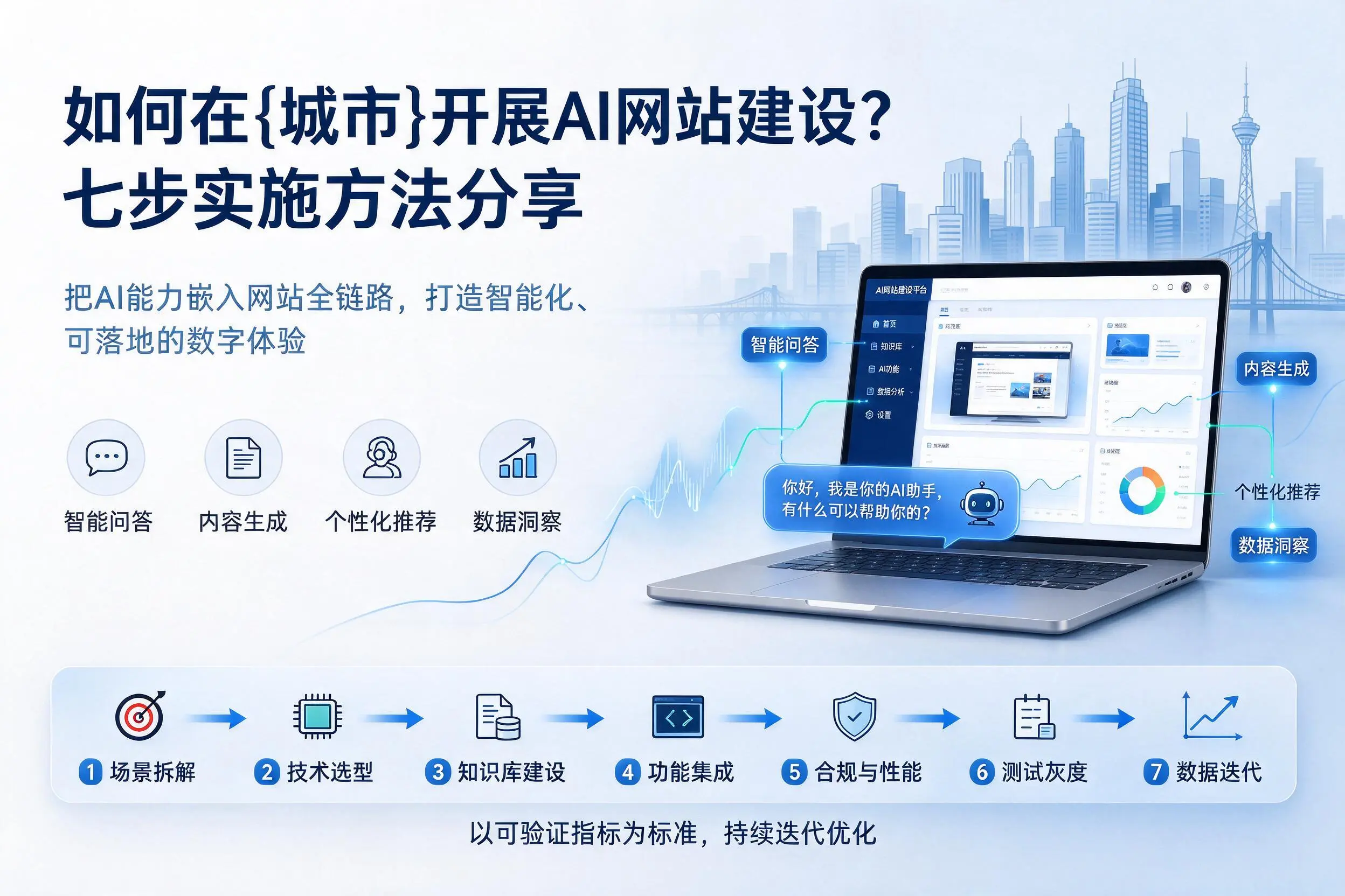 如何在茂名开展AI网站建设?七步实施方法分享