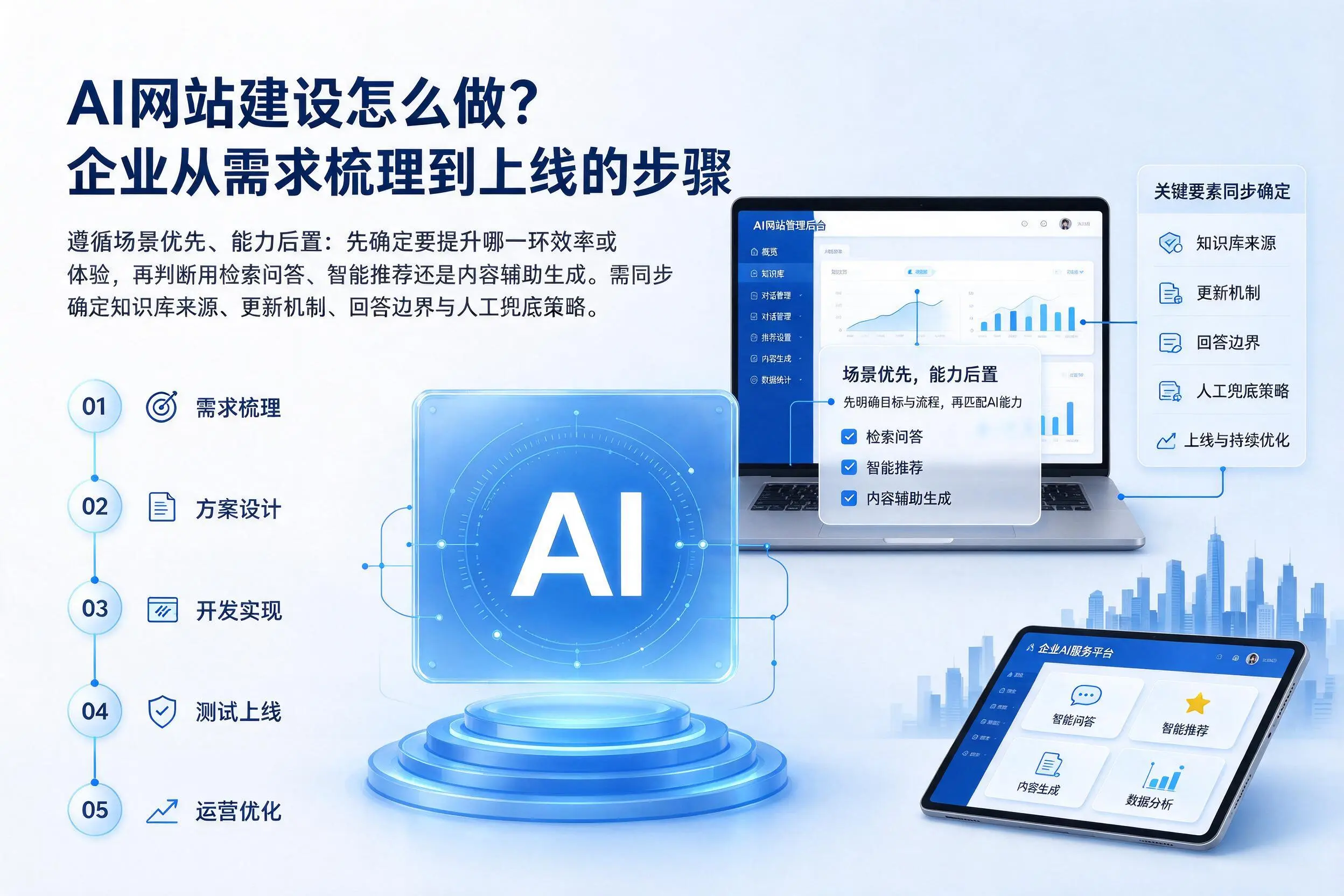AI网站建设怎么做？茂名企业从需求梳理到上线的步骤