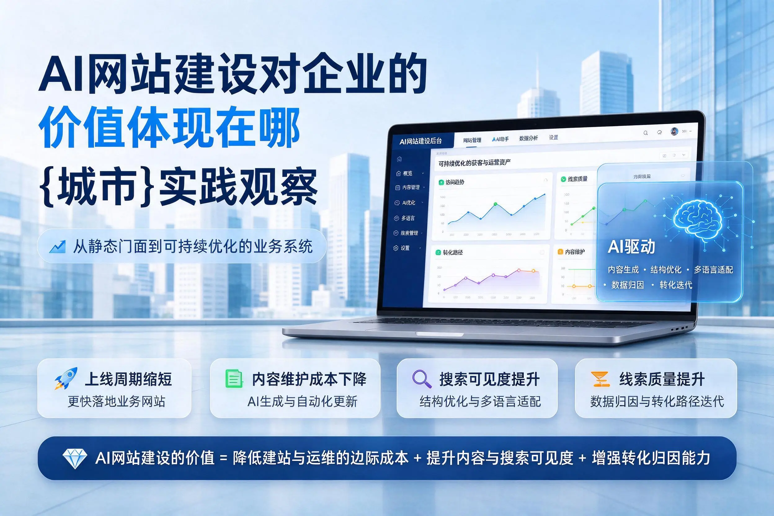 AI网站建设对企业的价值体现在哪，茂名实践观察