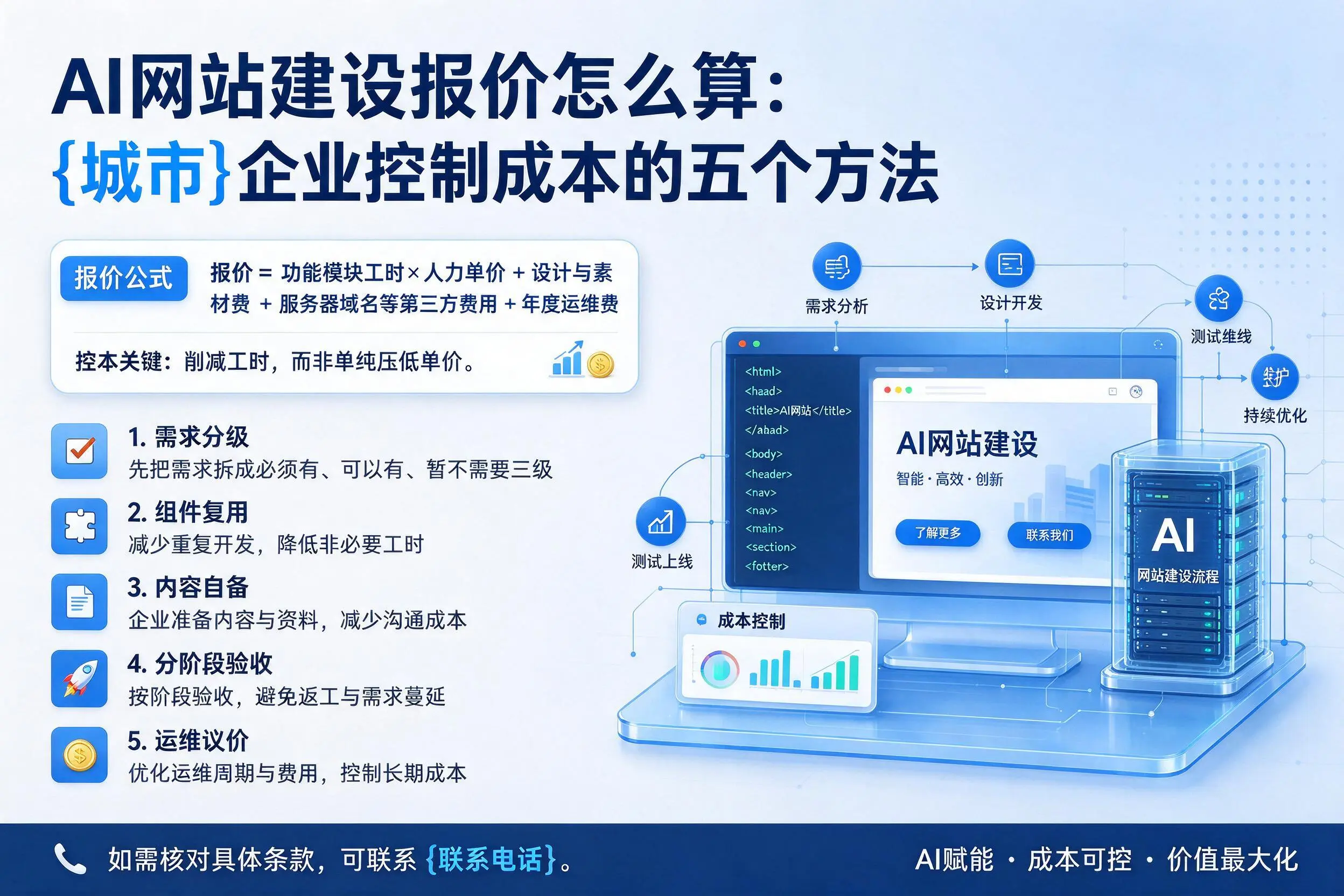 AI网站建设报价怎么算:茂名企业控制成本的五个方法